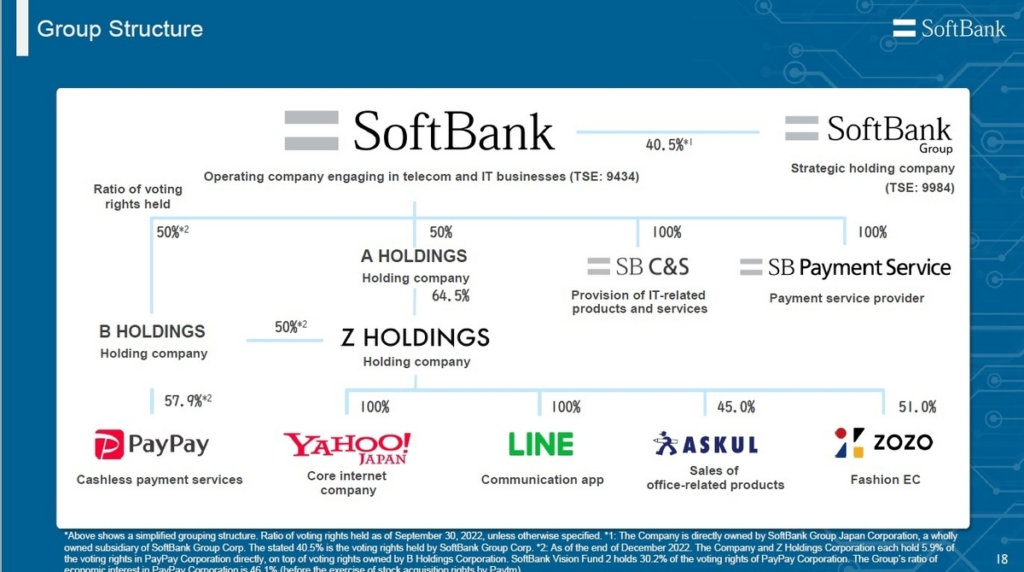 softbank/techfullnews